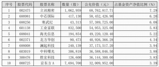 存储芯片迎“超级周期”,江波龙+兆易创新逆市领涨!资金逢跌布局,电子ETF(515260)单日吸金664万元