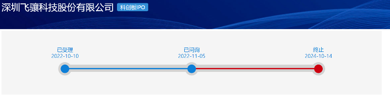 飞骧科技转战港股IPO 贸易应收款项周转天数持续走高