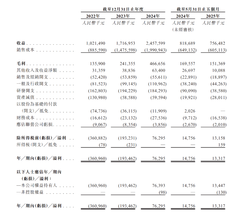 飞骧科技转战港股IPO 贸易应收款项周转天数持续走高