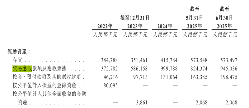 飞骧科技转战港股IPO 贸易应收款项周转天数持续走高
