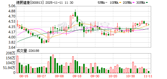 德展健康:未持有Inovio公司股份,公司正持续推动WYY、ZT等创新药研发