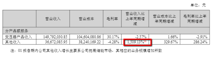新特电气股价狂飙下的业绩隐忧