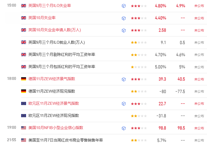 TMGM每日市场（11月11日）