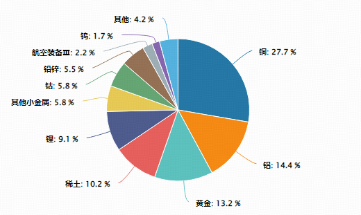 金价连涨3日!美联储官员力挺降息!国城矿业二连板,有色龙头ETF仍在所有均线上方,上行动能强劲