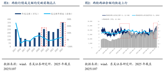 东吴证券:类比2020-2021,A股处于什么位置?