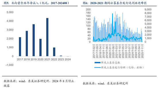 东吴证券:类比2020-2021,A股处于什么位置?