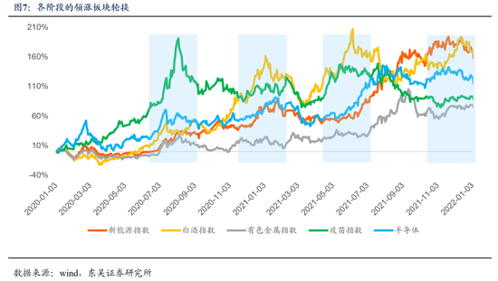 东吴证券:类比2020-2021,A股处于什么位置?