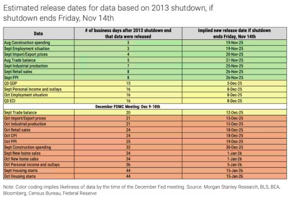 华尔街的最大“噩梦”:一大堆“垃圾数据”即将来袭
