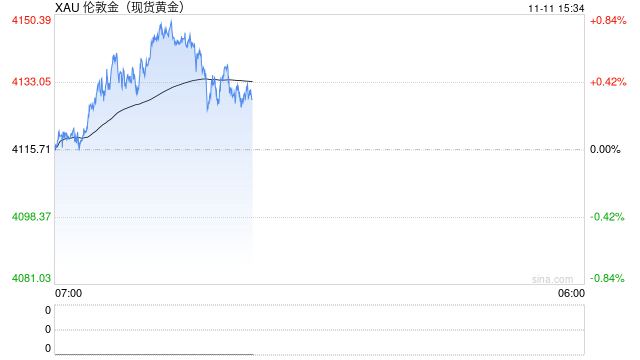 瑞银财富管理:黄金需求强劲 金价有望进一步上涨