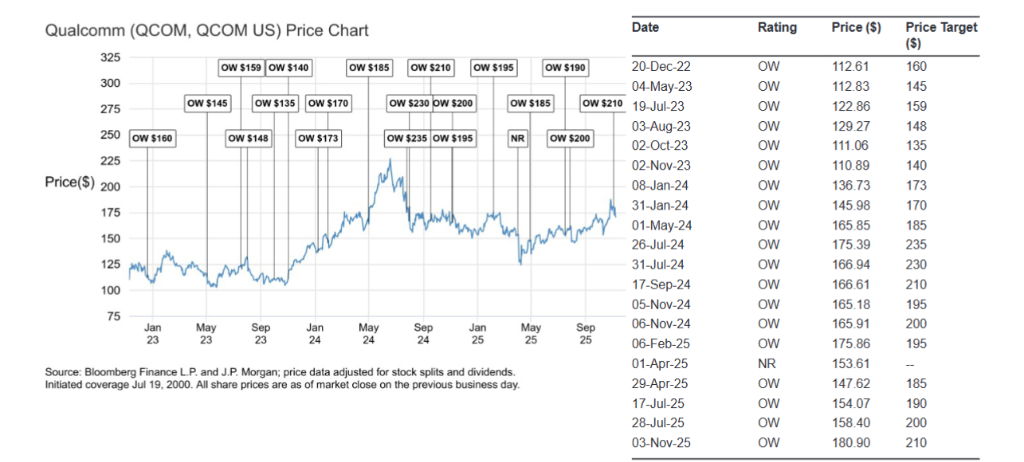 高通,最便宜的AI概念股?