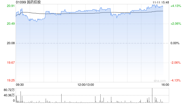 中信建投:维持国药控股“买入”评级 三季度业绩符合此前预期