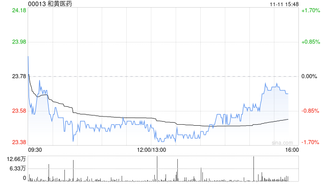 华源证券:维持和黄医药“买入”评级 关注ATTC平台价值