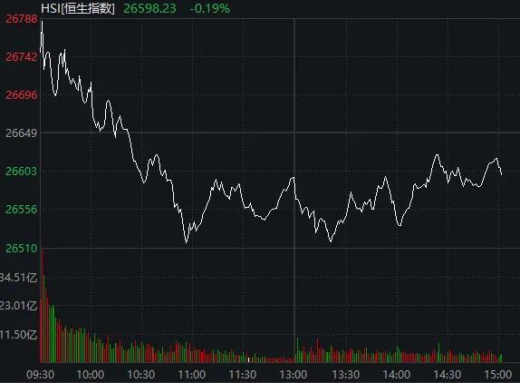 太突然!亚太股市今天都在高开低走,发生了什么?