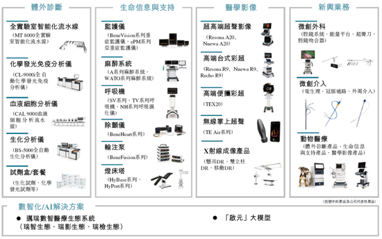 迈瑞医疗,递交IPO招股书、拟赴香港上市,华泰国际、摩根大通联席保荐 | A股公司香港上市