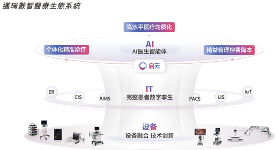 迈瑞医疗,递交IPO招股书、拟赴香港上市,华泰国际、摩根大通联席保荐 | A股公司香港上市