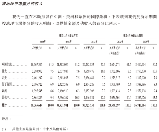 迈瑞医疗,递交IPO招股书、拟赴香港上市,华泰国际、摩根大通联席保荐 | A股公司香港上市