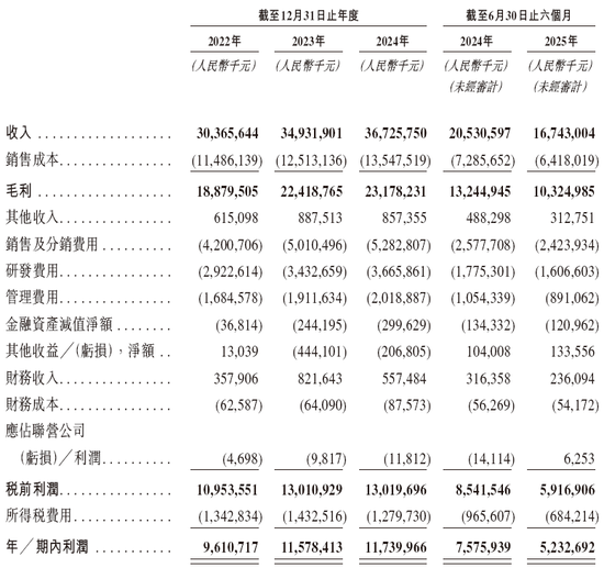 迈瑞医疗,递交IPO招股书、拟赴香港上市,华泰国际、摩根大通联席保荐 | A股公司香港上市