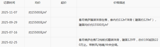 底价5亿!绿城突然“卖子”,前三季度净利跌得凶