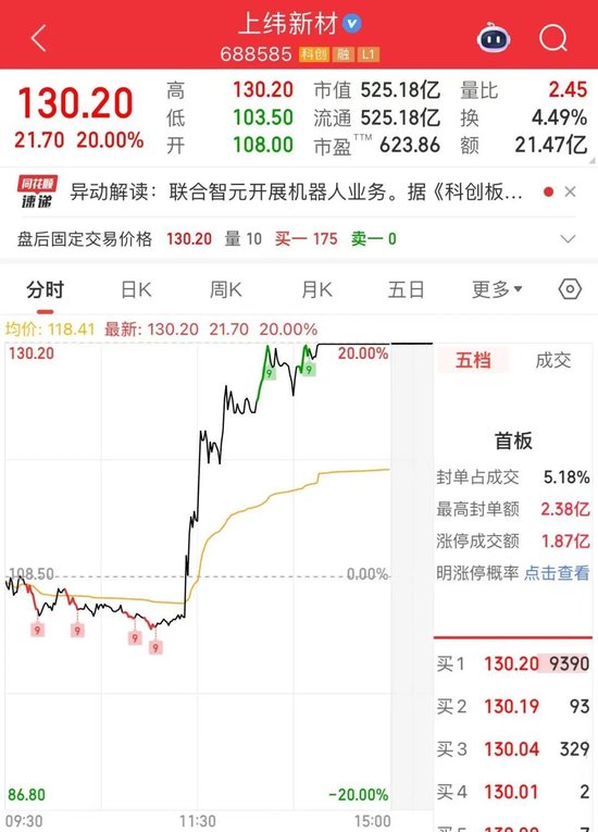 盘中发文,大牛股“20CM”涨停