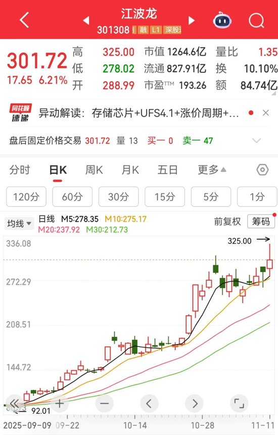 盘中发文,大牛股“20CM”涨停