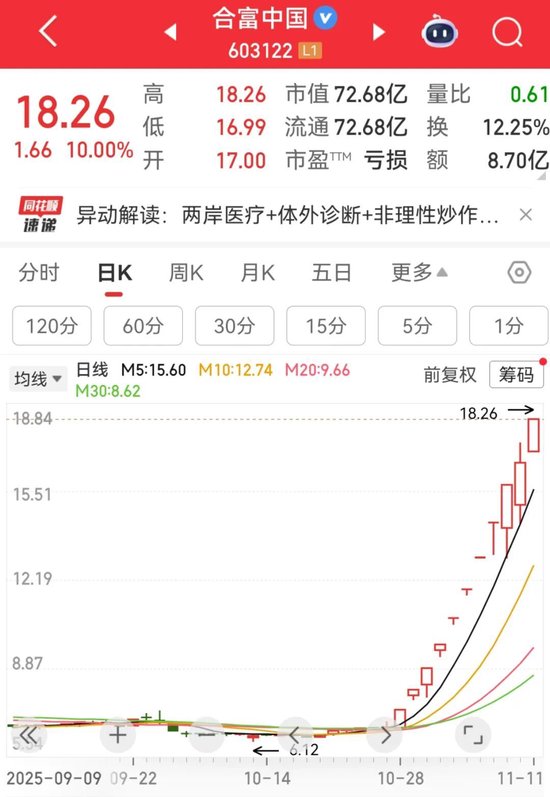 盘中发文,大牛股“20CM”涨停