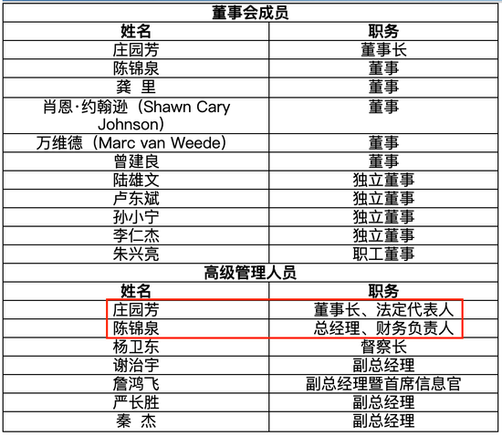 兴证全球基金核心高管权力更迭:庄园芳、陈锦泉高升,谢治宇没动