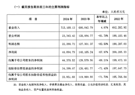 4500亿华润银行迎来“钱袁组合”时代,能否扭转业绩颓势?