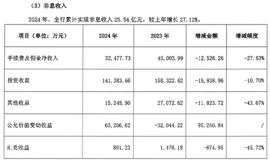 4500亿华润银行迎来“钱袁组合”时代,能否扭转业绩颓势?