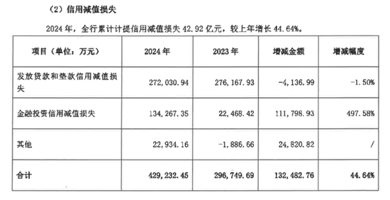 4500亿华润银行迎来“钱袁组合”时代,能否扭转业绩颓势?