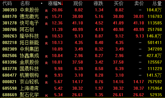 一则大消息!688585,尾盘涨停