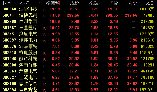 一则大消息!688585,尾盘涨停