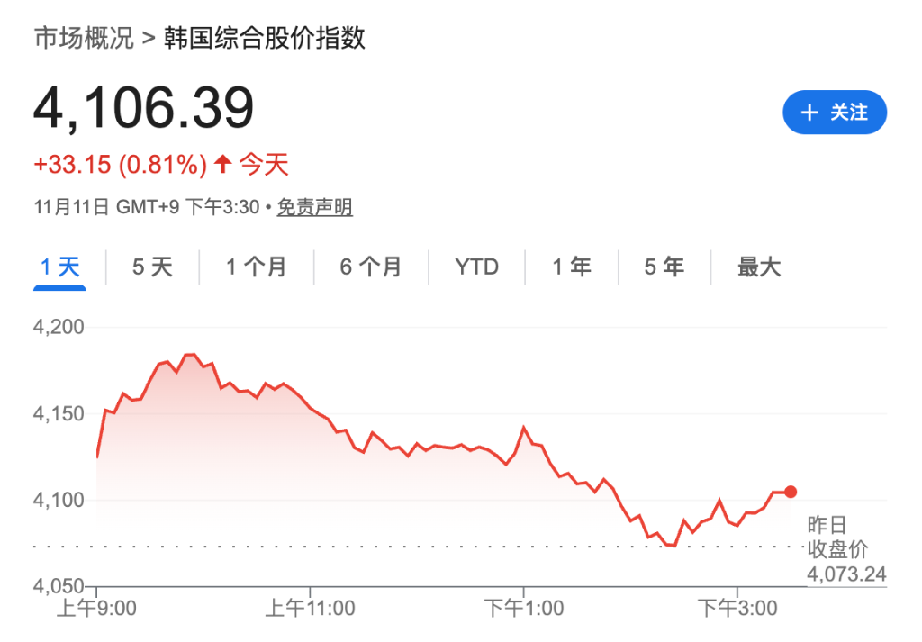 贸易担忧打压风险偏好,美股指期货集体走低,金银齐涨,比特币跌超1%