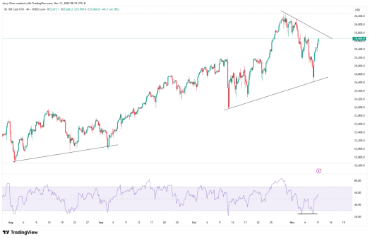 美国政府关门接近尾声,黄金为何飙升?