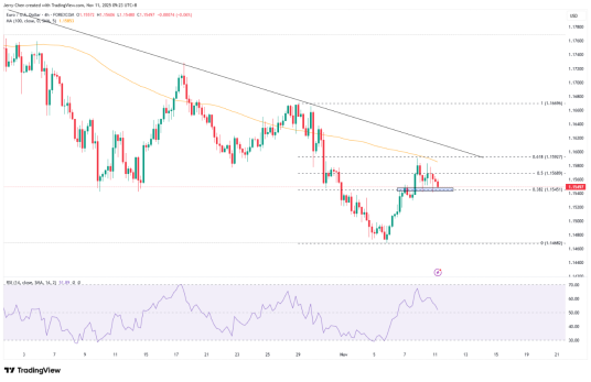 美国政府关门接近尾声,黄金为何飙升?