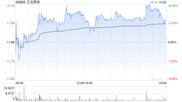 高盛：卫龙美味重申全年指引 维持“买入”评级
