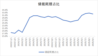 【点石成金】碳酸锂:涨回八万五,讲锂不讲理