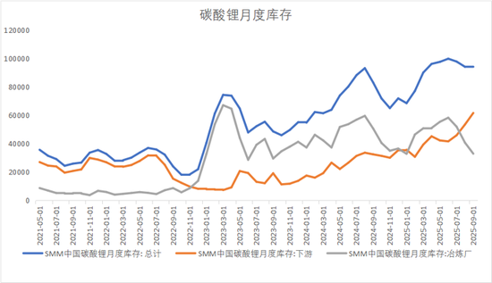 【点石成金】碳酸锂:涨回八万五,讲锂不讲理