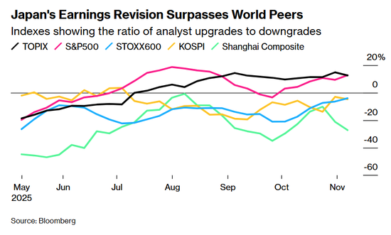 三重利好共振！日股涨势还能再接再厉？