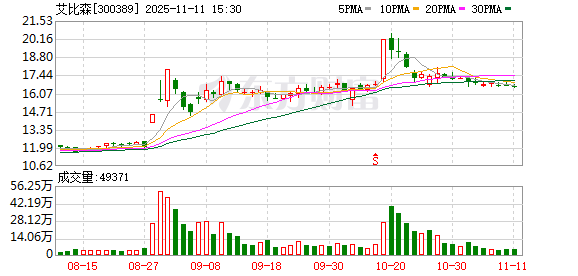 艾比森：新一届董事会候选人已提名