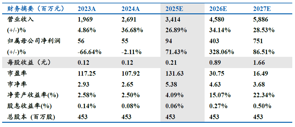 斯迪克(300806):新材料厚积薄发迎业绩拐点,高壁垒涂布工艺助推AI存储国产替代