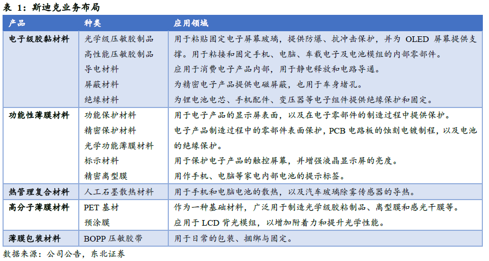 斯迪克(300806):新材料厚积薄发迎业绩拐点,高壁垒涂布工艺助推AI存储国产替代