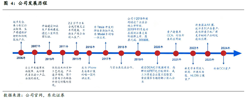 斯迪克(300806):新材料厚积薄发迎业绩拐点,高壁垒涂布工艺助推AI存储国产替代