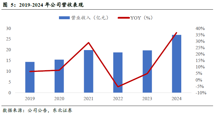 斯迪克(300806):新材料厚积薄发迎业绩拐点,高壁垒涂布工艺助推AI存储国产替代