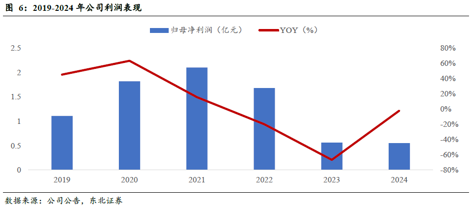 斯迪克(300806):新材料厚积薄发迎业绩拐点,高壁垒涂布工艺助推AI存储国产替代