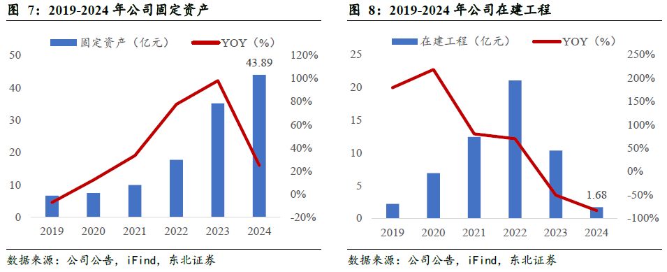 斯迪克(300806):新材料厚积薄发迎业绩拐点,高壁垒涂布工艺助推AI存储国产替代