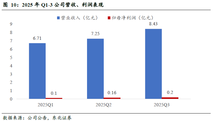 斯迪克(300806):新材料厚积薄发迎业绩拐点,高壁垒涂布工艺助推AI存储国产替代