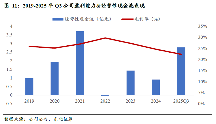 斯迪克(300806):新材料厚积薄发迎业绩拐点,高壁垒涂布工艺助推AI存储国产替代
