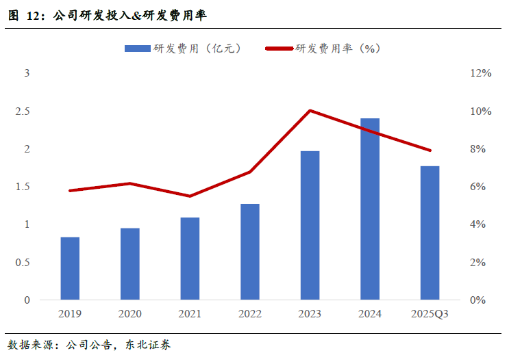斯迪克(300806):新材料厚积薄发迎业绩拐点,高壁垒涂布工艺助推AI存储国产替代