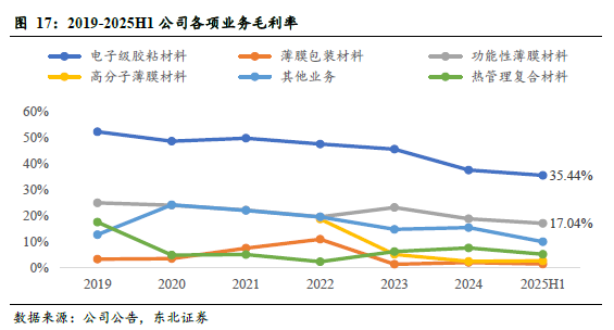 斯迪克(300806):新材料厚积薄发迎业绩拐点,高壁垒涂布工艺助推AI存储国产替代