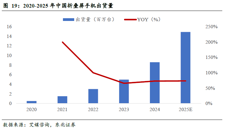 斯迪克(300806):新材料厚积薄发迎业绩拐点,高壁垒涂布工艺助推AI存储国产替代